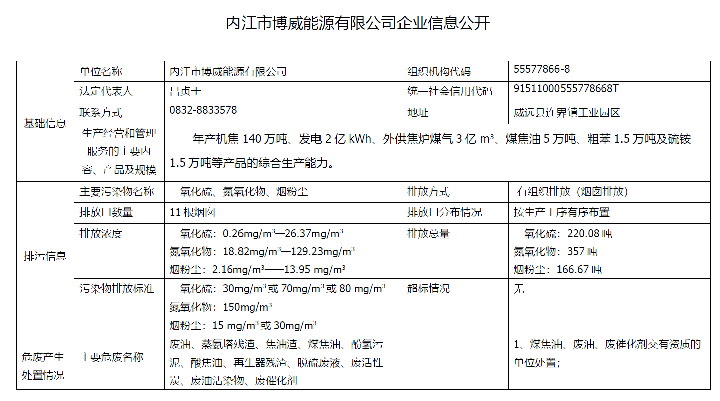 内江市博威能源有限公司企业信息公开