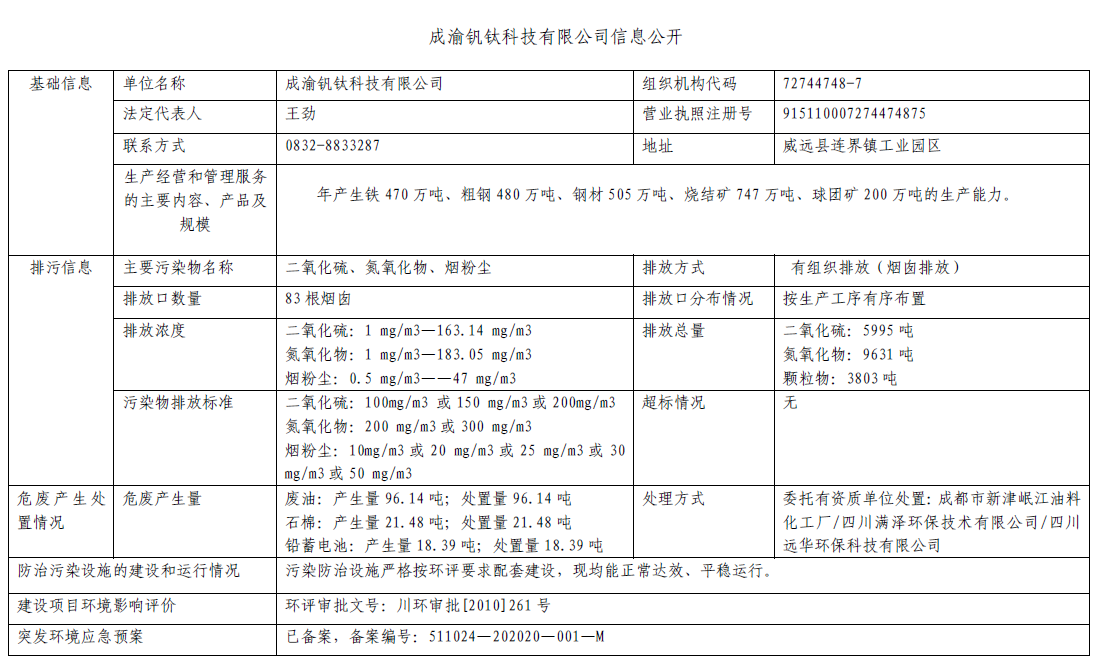 成渝钒钛科技有限公司信息公开(图1)