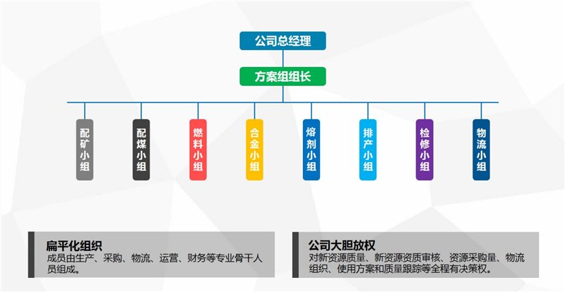 行业一流 国际领先 ——川威1750m3高炉钒钛矿冶炼顺行突破2000天(图5)